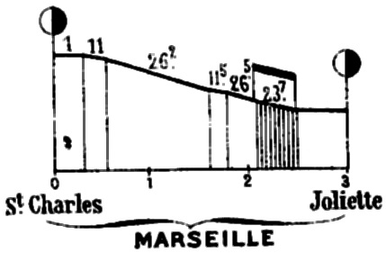 Fichier:Marseille St Charles a Joliette Prof 01 RS.jpg