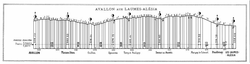 Fichier:Profil en long PLM 1904 p 57b AG.jpg