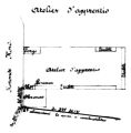 Atelier apprentis, 1925 modifié 1932
