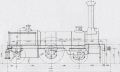 Diagramme PLM de 1869