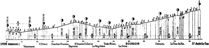 Fichier:ProfLg Lyon Grenoble Marseille 01 RF.jpg