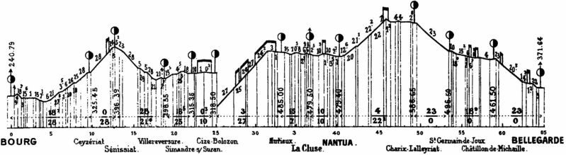 Fichier:ProfLg Bourg Bellegarde 001 RF.jpg