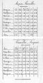Gare d'Avignon. Horaires 1880-1881.