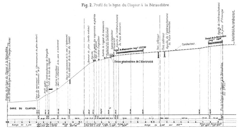 Fichier:RGCF 1894 Beraudiere Profil RF.jpg